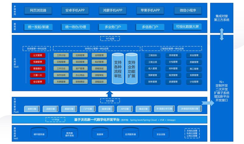 OA办公系统：企业高效运作的秘密武器